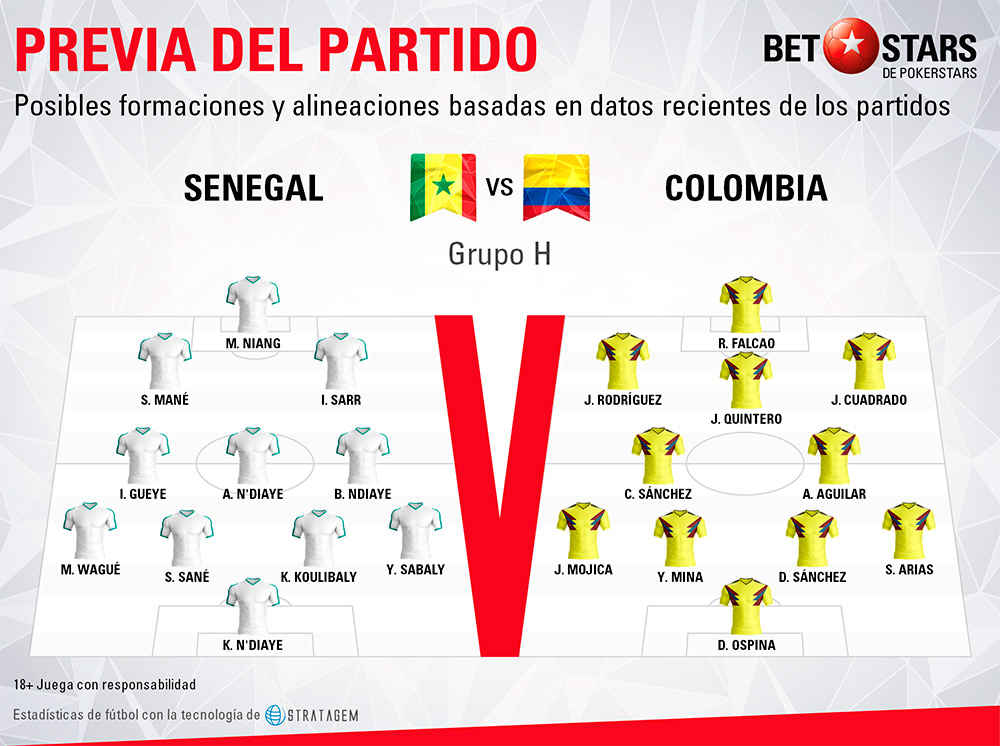 Betstars Senegal vs Colombia 03 Betstars, Senegal vs Colombia, pronosticos deportivos, Mundial 2018, clasificacion mundial 2018, grupos mundial 2018, mundial rusia 2018 calendario, clasificacion mundial 2018 europa, mundial 2018 clasificacion, clasificatorias rusia 2018, grupos del mundial 2018, tabla de posiciones eliminatorias rusia 2018, eliminatorias rusia 2018 europa, clasificación mundial rusia 2018,